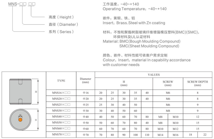 Low voltage Red BMC Polymer Insulator MNS Standoff Insulator for